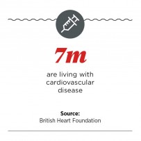 People living with cardiovascular disease