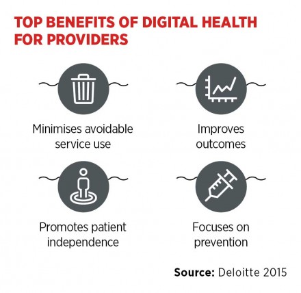Top benefits of digital health for providers