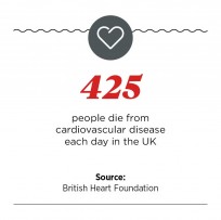 UK deaths from cardiovascular disease