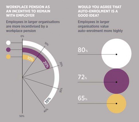 Auto-enrolment and workplace pensions