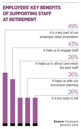 Employers' key benefits of supporting staff at retirement
