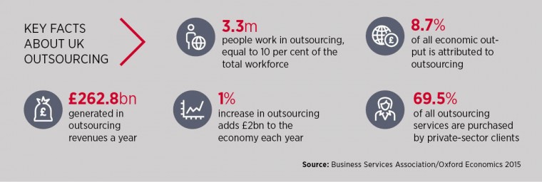 Key facts about outsourcing