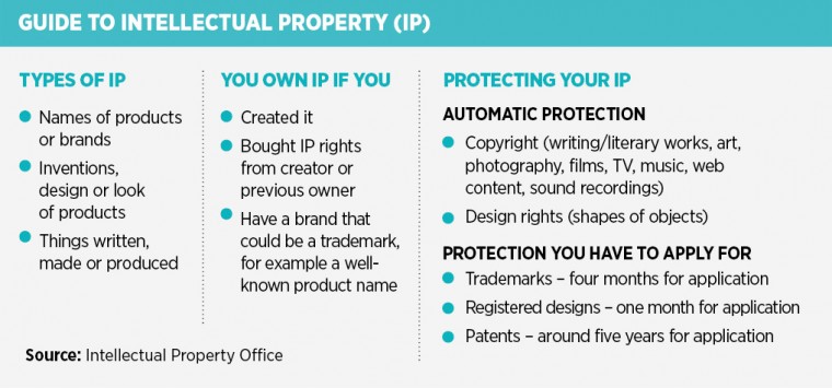guide to ip