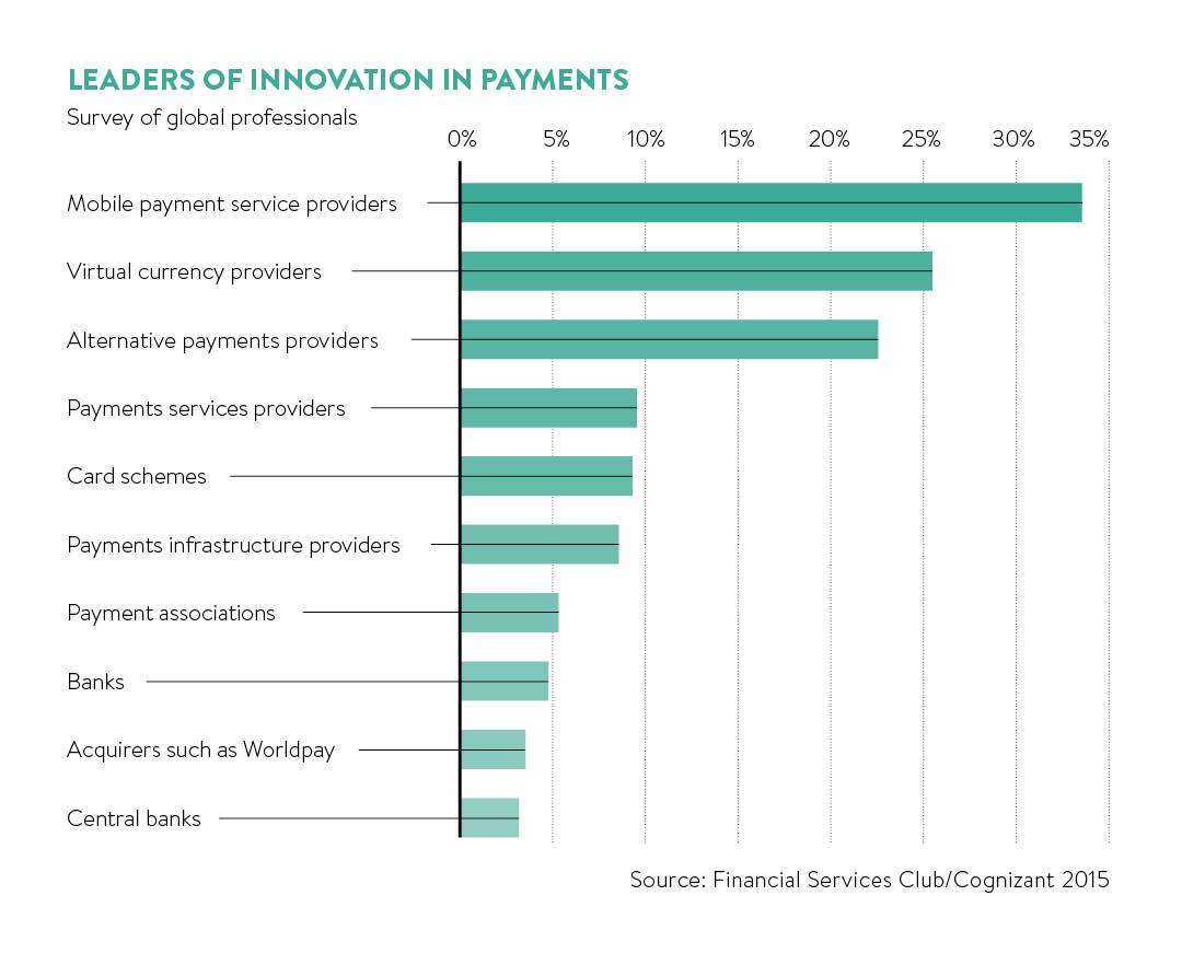 Leaders of innovation in payments
