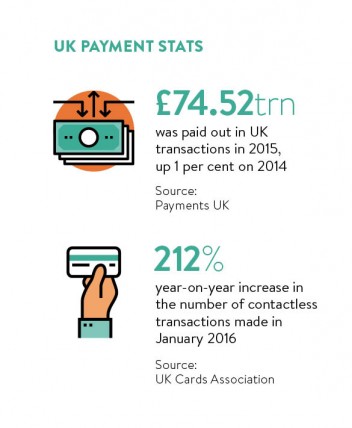 UK payment stats