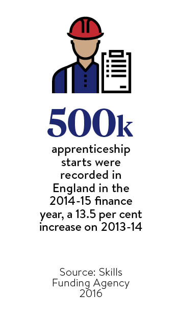 500k-apprenticeship-starts-were-recorded-in-england-in-the-2014-15-finance-year-a-13-point-5-per-cent-increase-on-2013-14