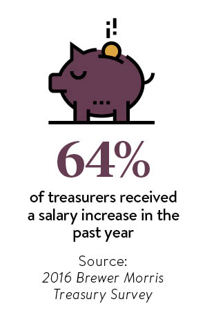 Corporate treasurers salary graphic