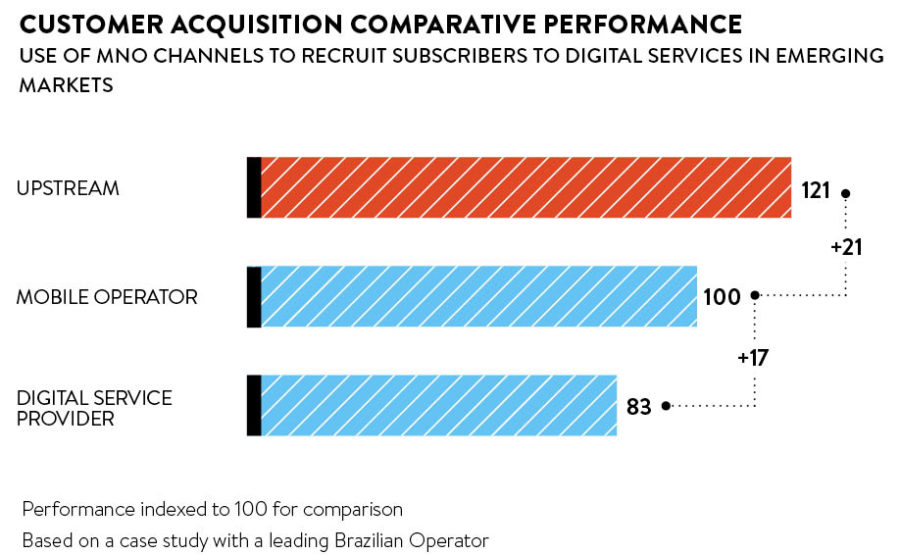 customer-acquisition-comparative-performance