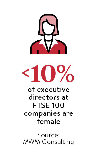FTSE 100 executive directors stat