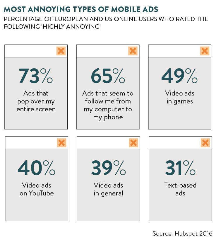 Statistics looking at consumers preferences on biometric authentication