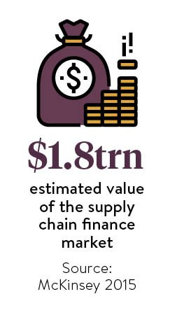 Supply chain finance stat