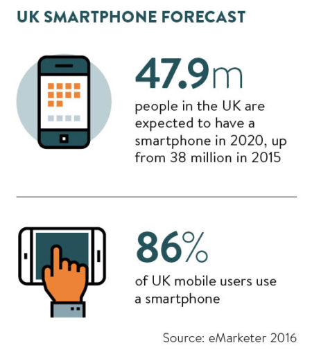 UK smartphone forecast stats