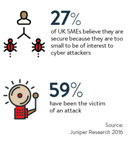 SME cyber crime facts
