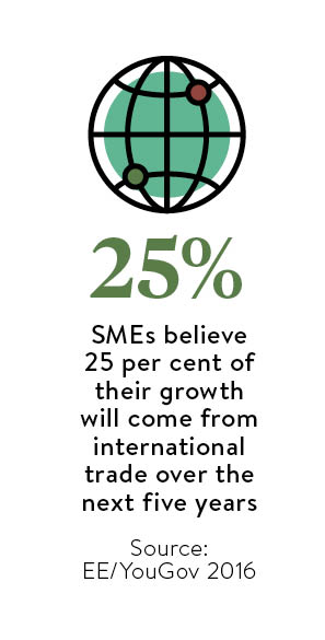 25% of SME's believe growth will come from international trade
