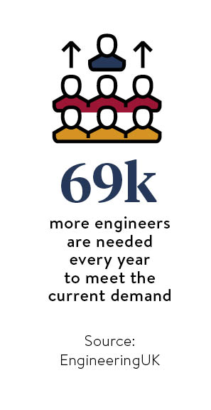 Demand for engineering stats