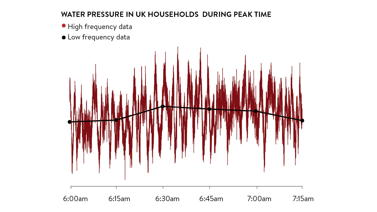 Water pressure in uk households during peak time