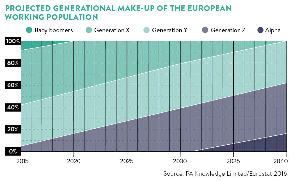 Generational gap graph