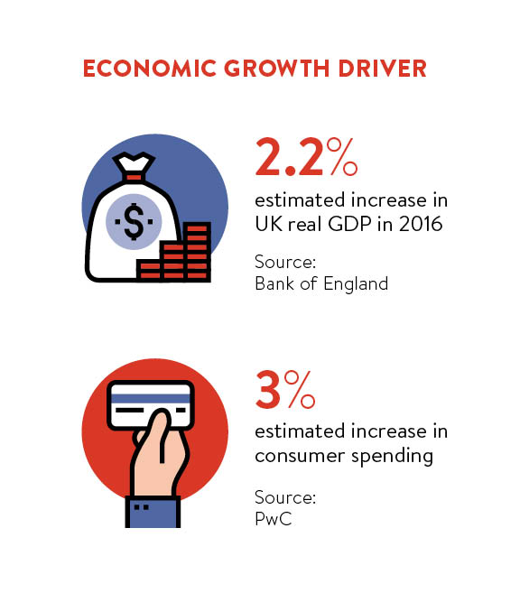 Economic growth driver