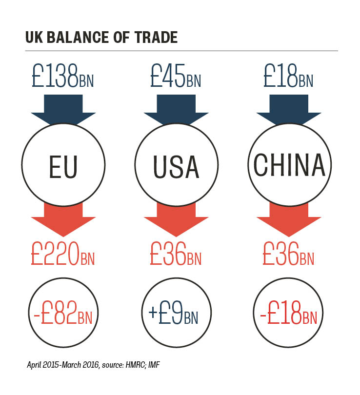 unbalanced trade