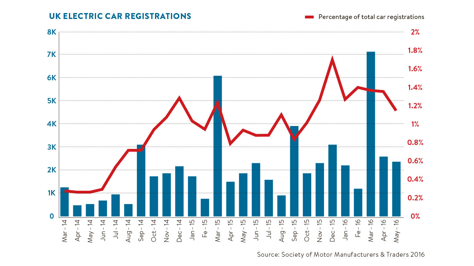 electric car registrations