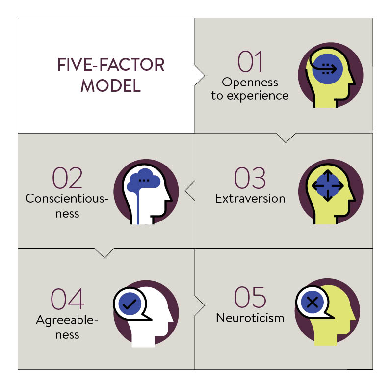 five factor model