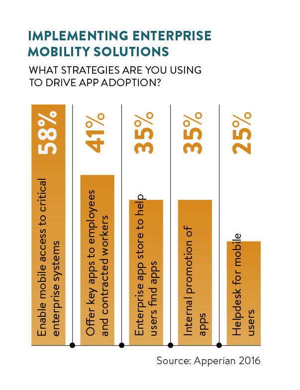 Implementing enterprise mobility solutions