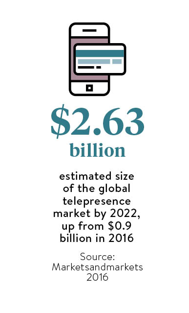 telepresence market