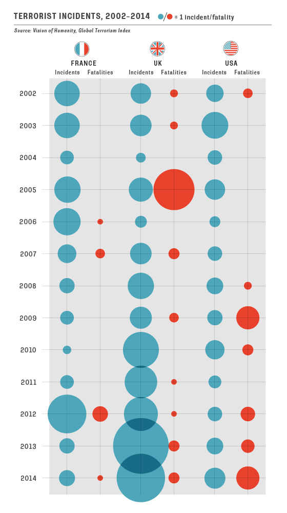 Infographic showing terrorist incidents from 2002 - 2014