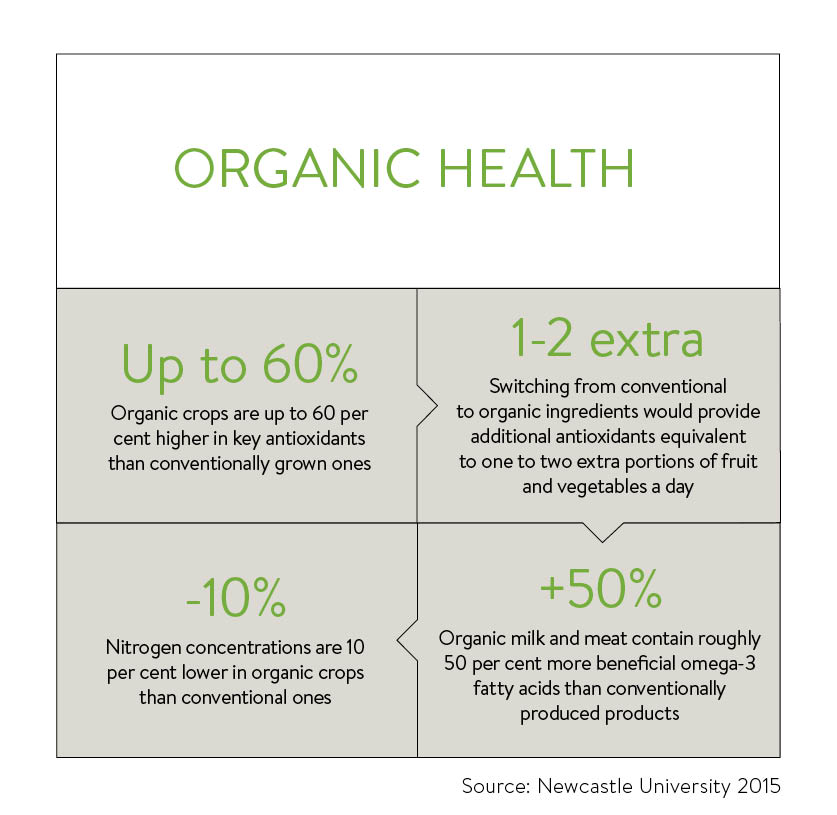 organic health