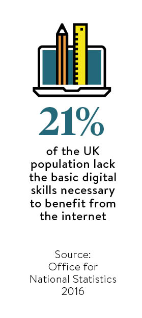 21 per cent of the UK population lack the basic digital skills necessary to benefit from the internet