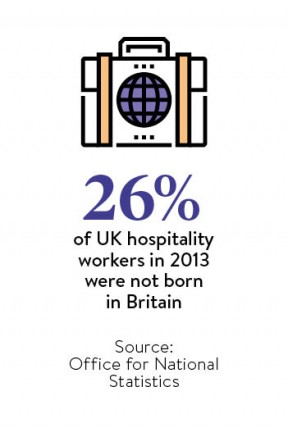 26-per-cent-of-uk-hospitality-workers-in-2013-were-not-born-in-britain
