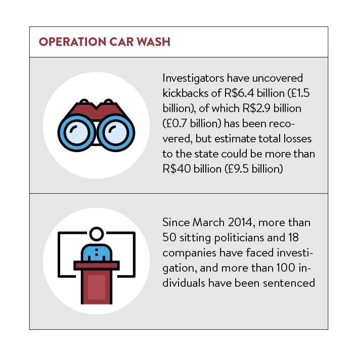 Operation Car Wash for Rio Olympics