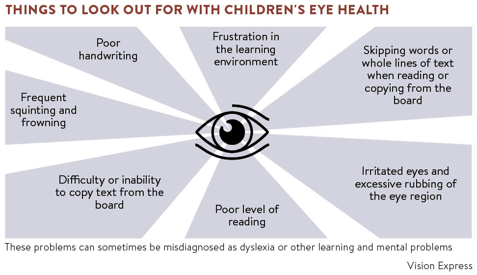things-to-look-out-for-with-childrens-eye-health