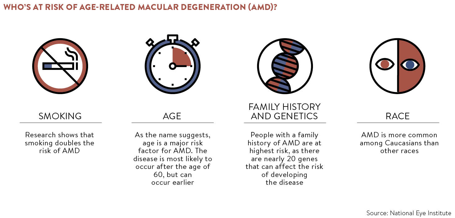 who-is-at-risk-of-age-related-macular-degeneration