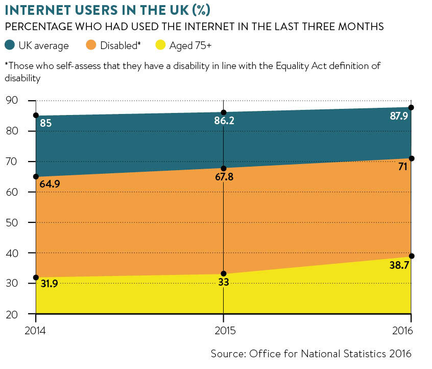 internet users in the UK