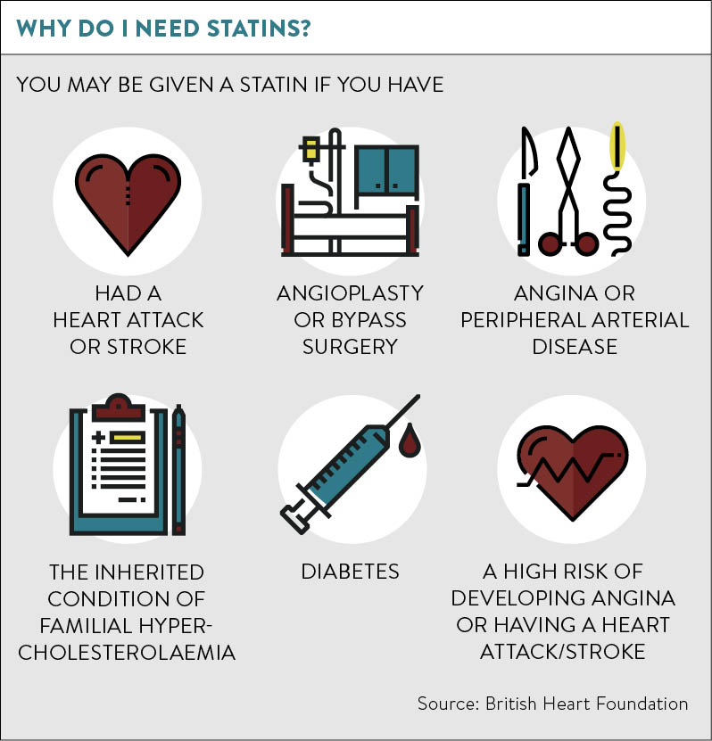 why-do-i-need-statins