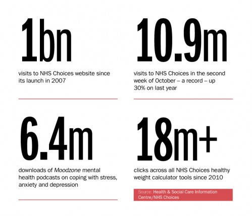 NHS digital statistics