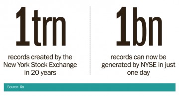 Records created by NYSE