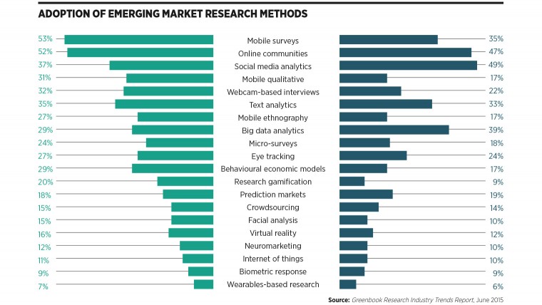 Emerging Market Research Methods