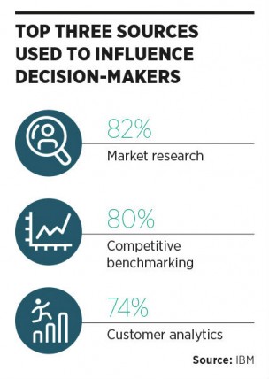 Top 3 sources used to influence decision-makers