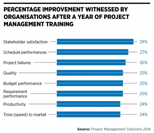 Project_management_training