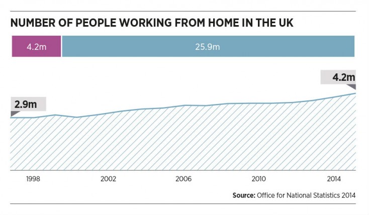 number_of_people_working_from_home_in_uk