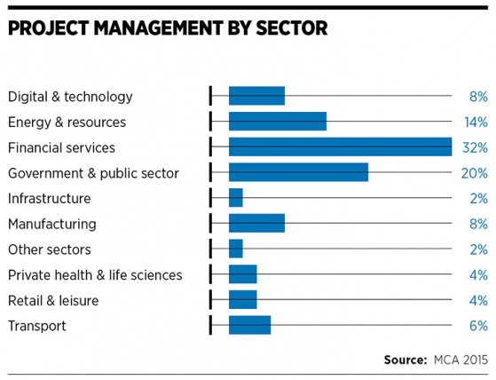 project_management_by_sector