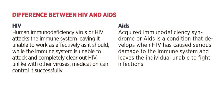 Difference between HIV and AIDS