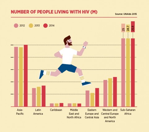 No of people living with HIV
