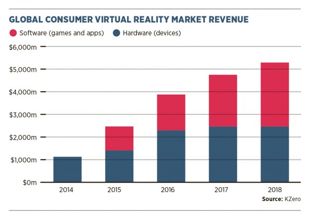 VR market revenue