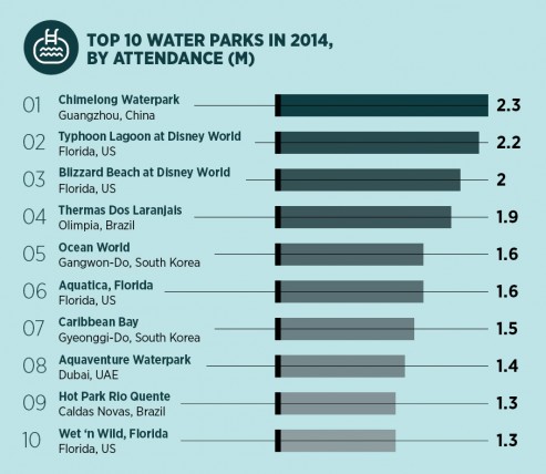 top 10 water parks