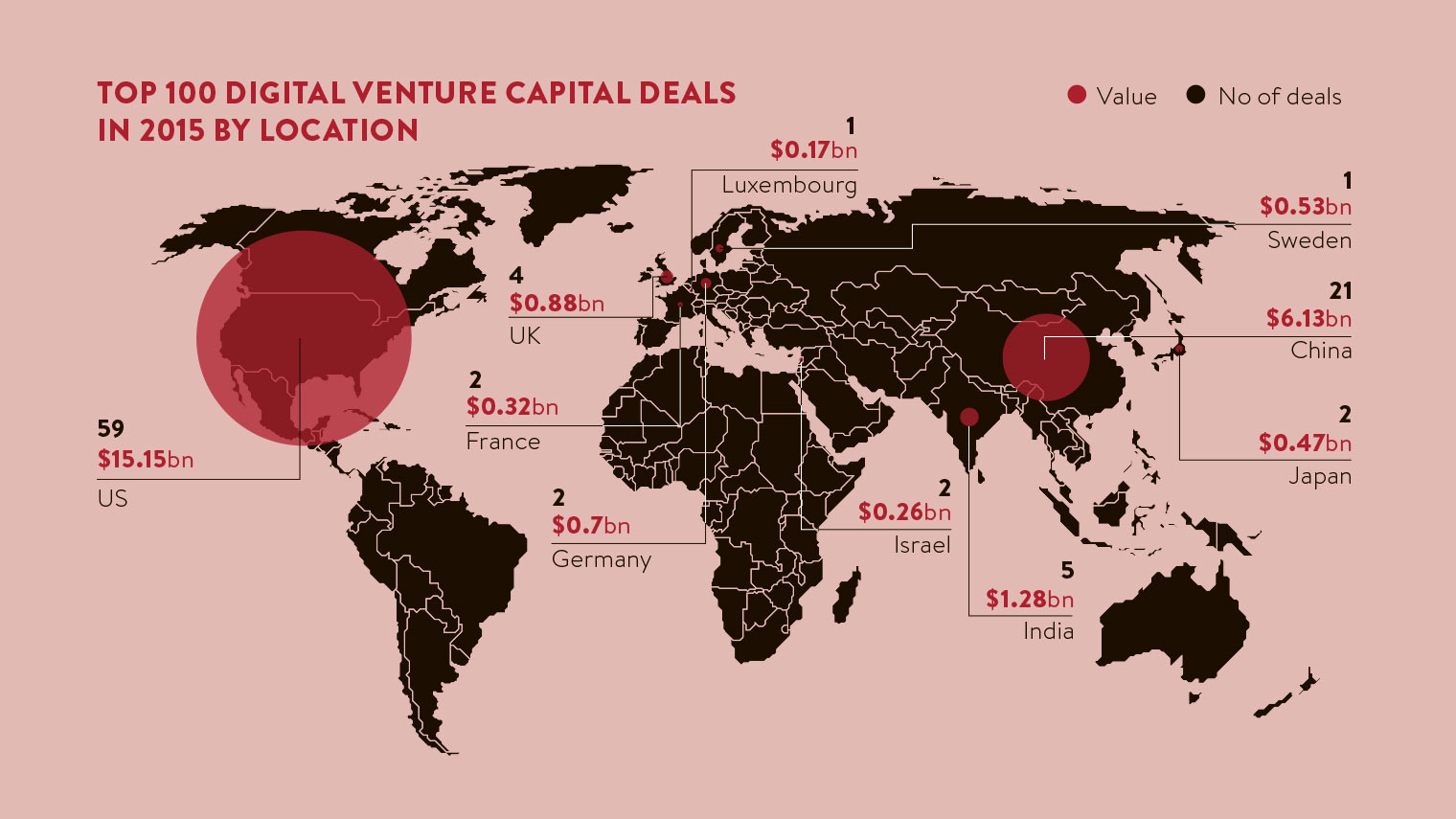 top 100 digital venture capital deals