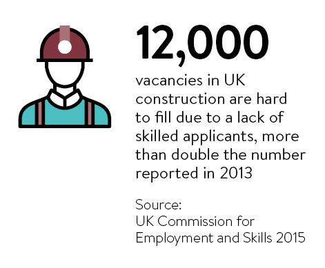 12,000 vacancies in UK Construction