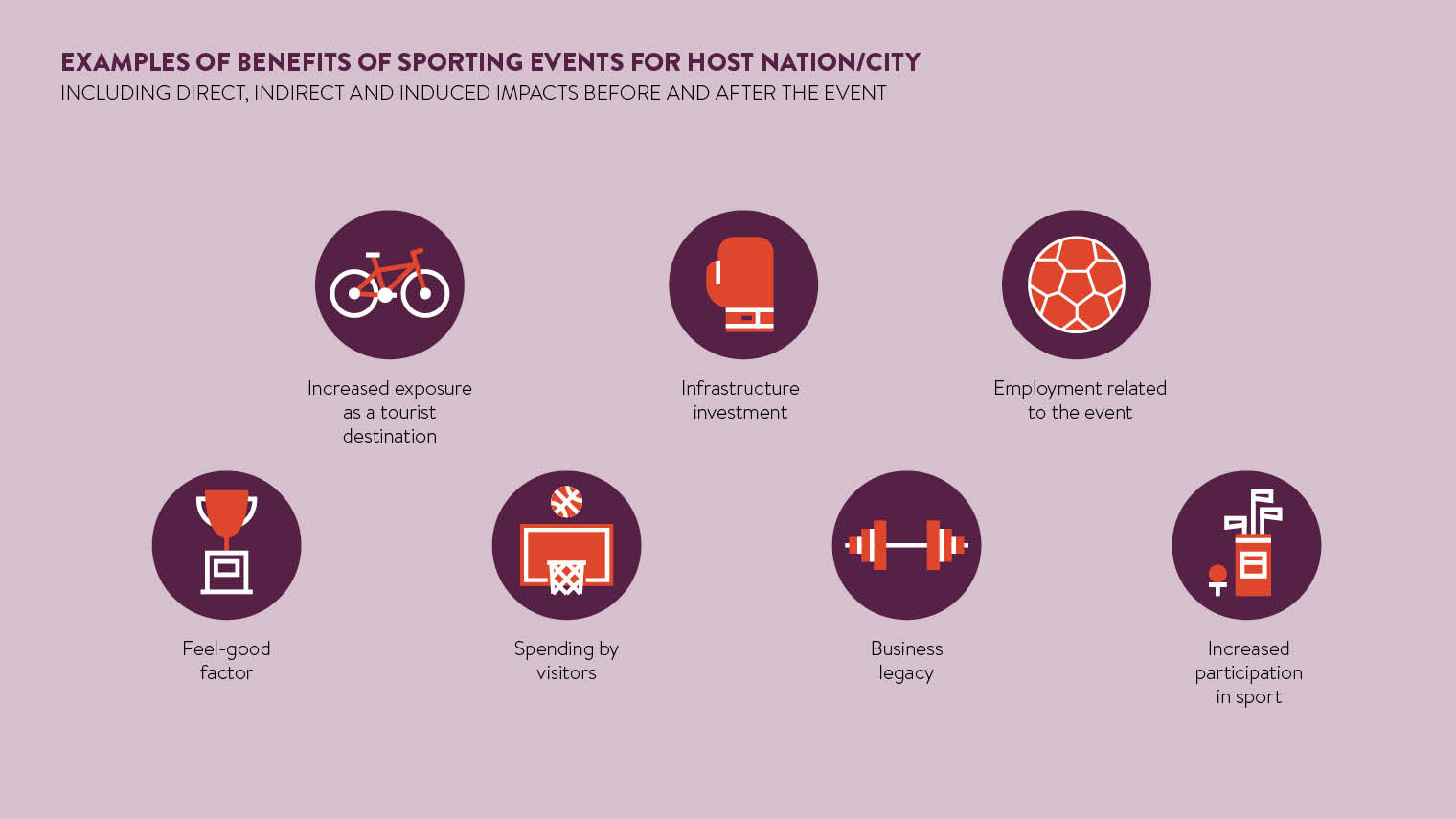Benefits of hosting sporting events